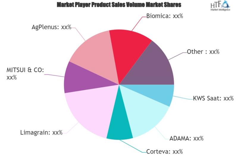 Genotyping for Agricultural Biotechnology Market Expected to Reach New Heights by 2033 | Biomica, Evogene, Canonic