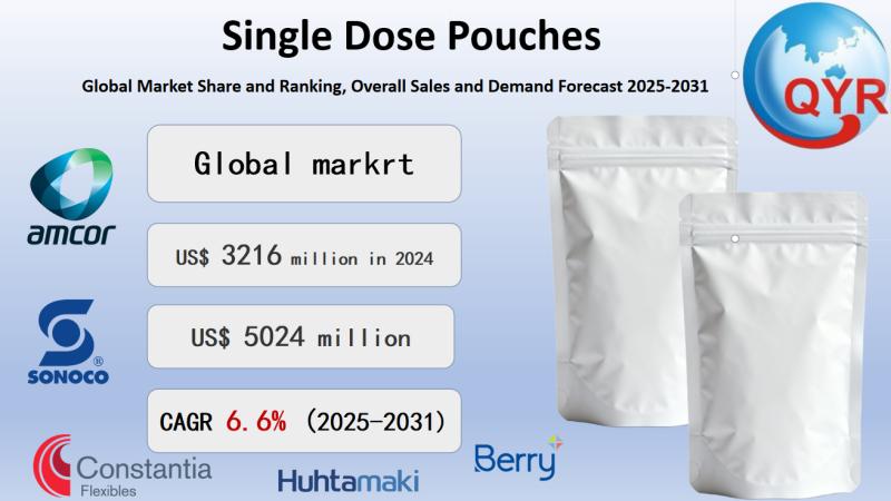 Single Dose Pouches Market Size, Trends, Growth: Global