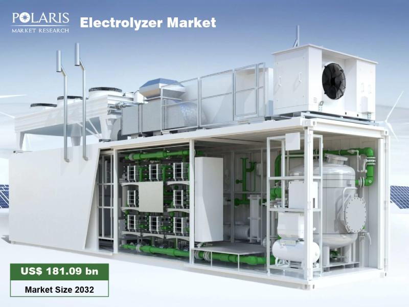 Electrolyzer Market Trends and Growth Prospects in the US