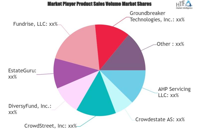 Real Estate Crowdfunding Platform Market: A Comprehensive Study Explores Huge Growth in Near Future