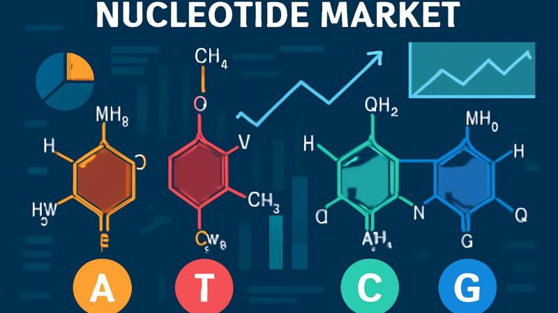 Nucleotide Market Hits New High | Major Giants Thermo Fisher, Merck KGaA, Agilent Technologies