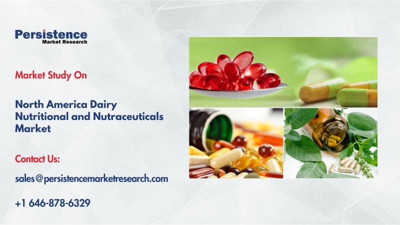 North America Dairy Nutritional & Nutraceuticals Market to Hit $12.9 Bn by 2032 Driven by Health & Functional Food Demand