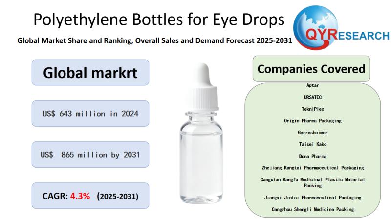 Polyethylene Bottles for Eye Drops Market Size, Trends, Growth:
