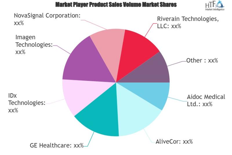 Artificial Intelligence (AI) in Diagnostics Market to Witness Remarkable Growth | Major Giants Canon, Subtle Medical, DeepMind