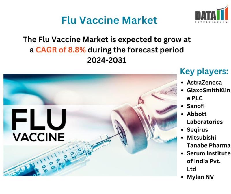 Flu Vaccine Market || 2024-2031