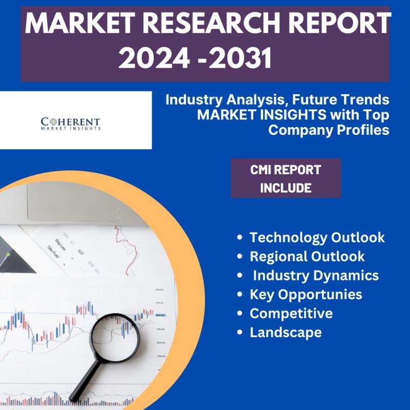 Womens Health Diagnostic Test Market