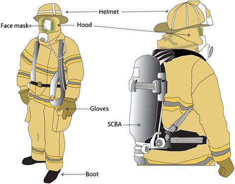 Firefighter Personal Protective Equipment Market : A Look at the Industry's Current and Future State