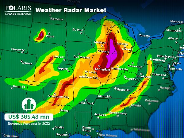 Weather radar market demand will reach 5.43