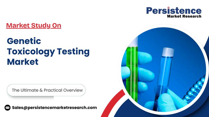 Genetic Toxicology Testing Market Growth Fueled by Rising Regulatory Compliance, Says Persistence Market Research