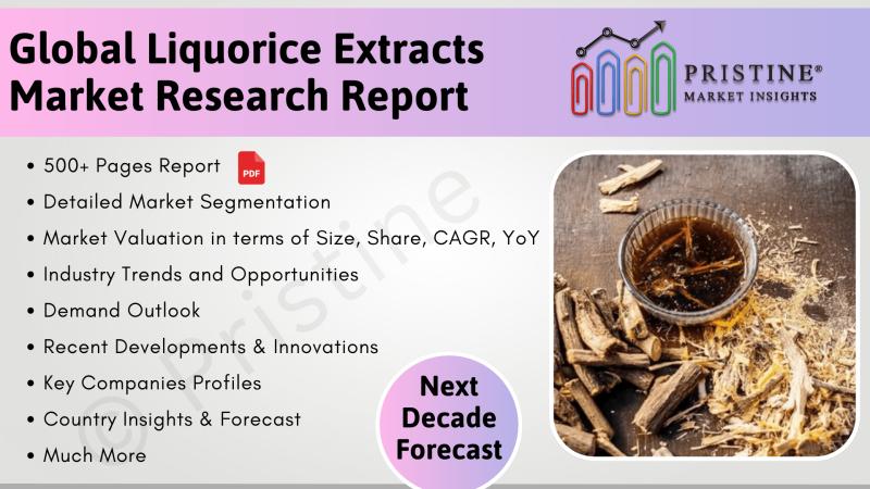 Liquorice Extracts Market Size by Region (North America, Latin America, Europe, Asia, MEA)