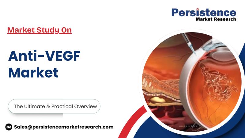 Anti-VEGF Market Growth Accelerates with Rising Eye Disease Prevalence, Says Persistence Market Research