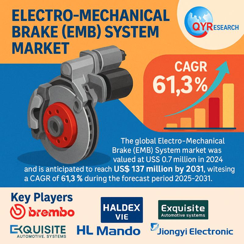 Electro-Mechanical Brake (EMB) System Market Driven by Advancements in EV Safety and Brake-by-Wire Technology Forecast 2025 - 2031