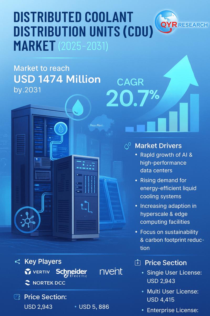 Distributed Coolant Distribution Units(CDU) Market : High Growth Potential with 20.7% CAGR by 2031