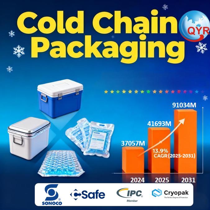 Cold Chain Packaging Market Size, Trends, Growth: Global Forecast 2025-2031