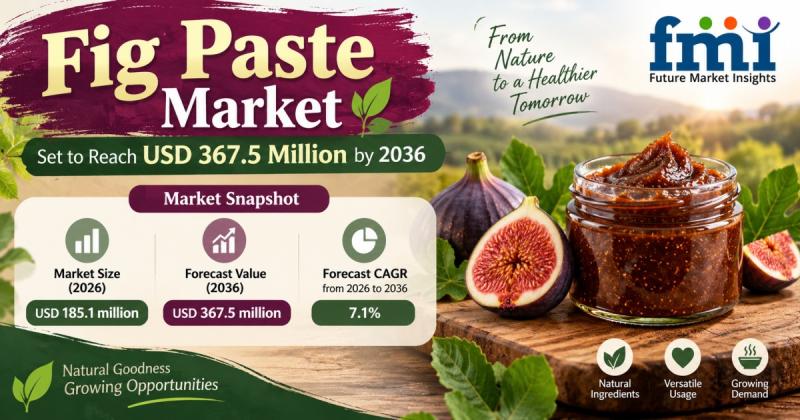 Fig Paste Market