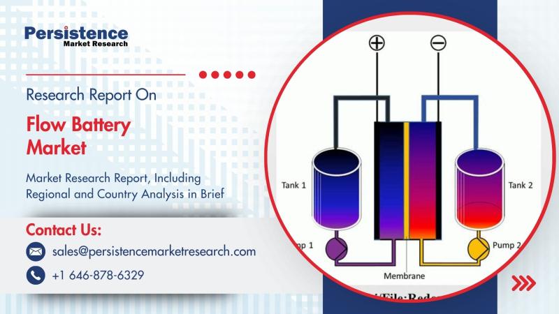 Flow Battery Market to Reach US$ 1.59 Bn by 2030 Expanding at 11.7% CAGR - Persistence Market Research