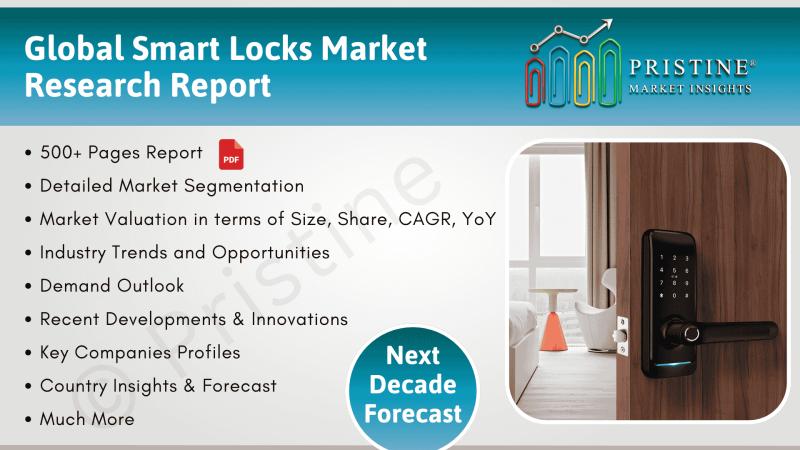 Smart Locks Market Forecast by Region (North America, Europe, Latin America, Asia, MEA)