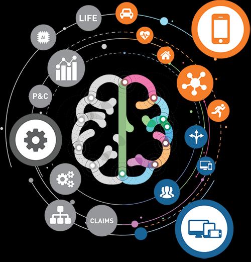 Insurance Platform Market - Industry Trends and Forecast to 2033