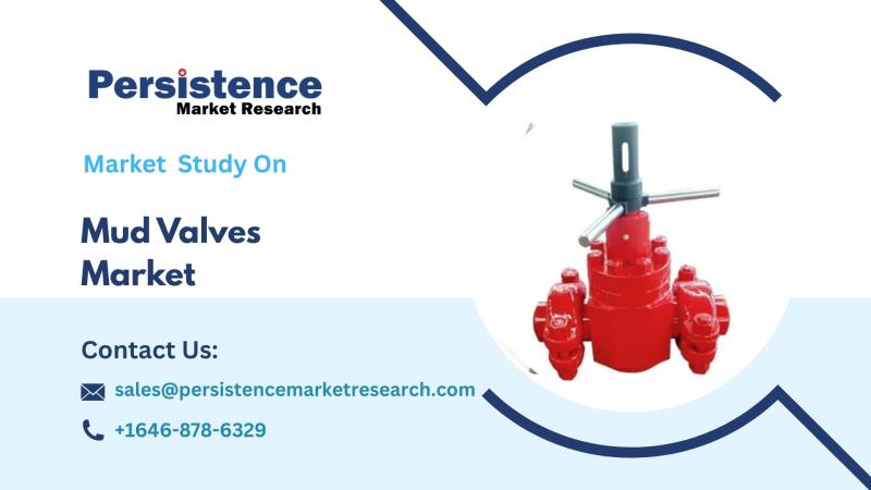 Mud Valves Market Outlook, Advanced Technology, Reliability, and Growing Demand in Oil & Gas Operations
