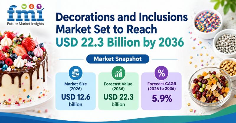 Decorations and Inclusions Market