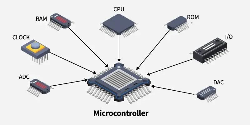 United States Microcontroller Market Set for Rapid Expansion Fueled by IoT, Automotive, and Smart Device Innovation 2025 | Top key players - Infineon Technologies AG, Microchip Technology Inc, NXP Semiconductor