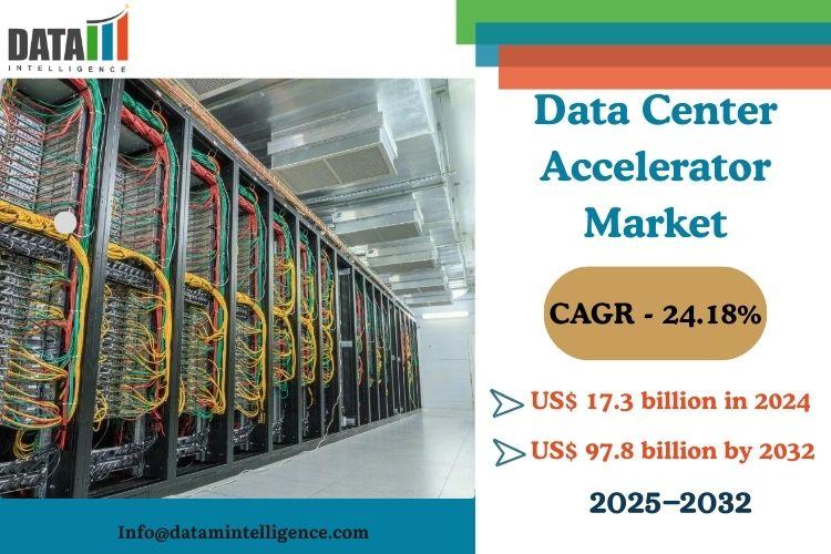 United States Data Center Accelerator Market to Reach $97.8B by 2032 | GPU, CPU, FPGA, ASIC: Driving the Future of High-Performance Data Centers