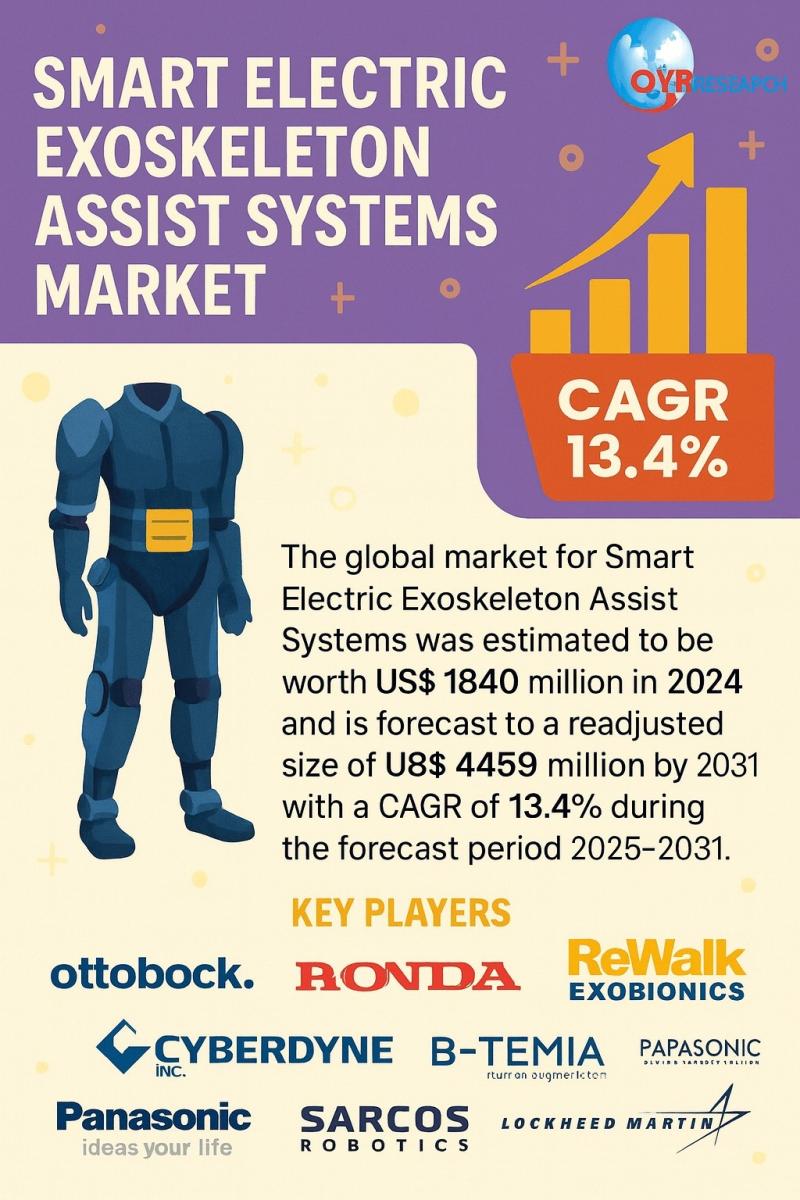 Smart Electric Exoskeleton Assist Systems Market Outlook: USD 4.46 Billion by 2031 with Robust 13.4% CAGR