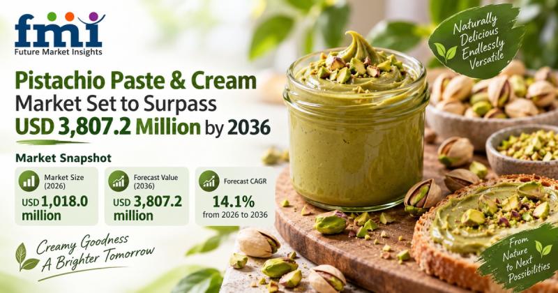Pistachio Paste & Cream Market