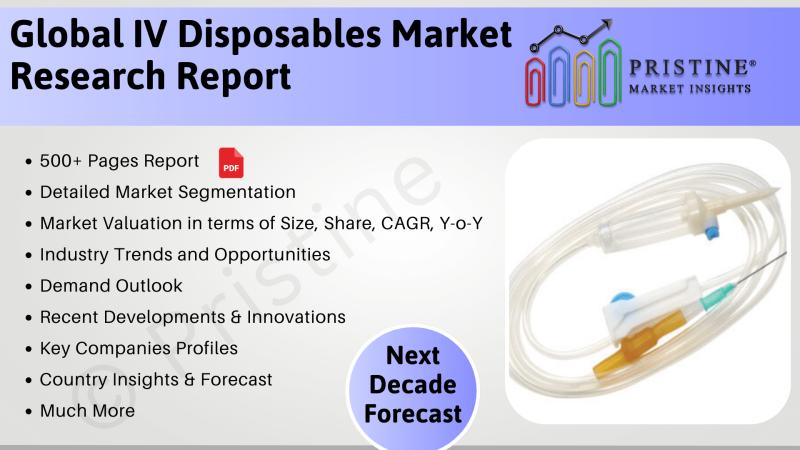 IV Disposables Market Research, Country-wise Market Breakdown, Research Report