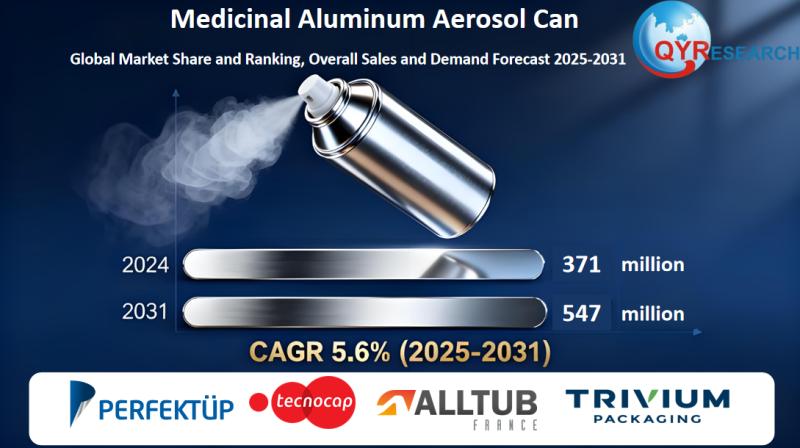 Medicinal Aluminum Aerosol Can Market Size, Trends, Growth: Global Forecast 2025-2031