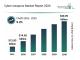 Cyber weapons Market Insights Highlight Segment Expansion And Market Leadership