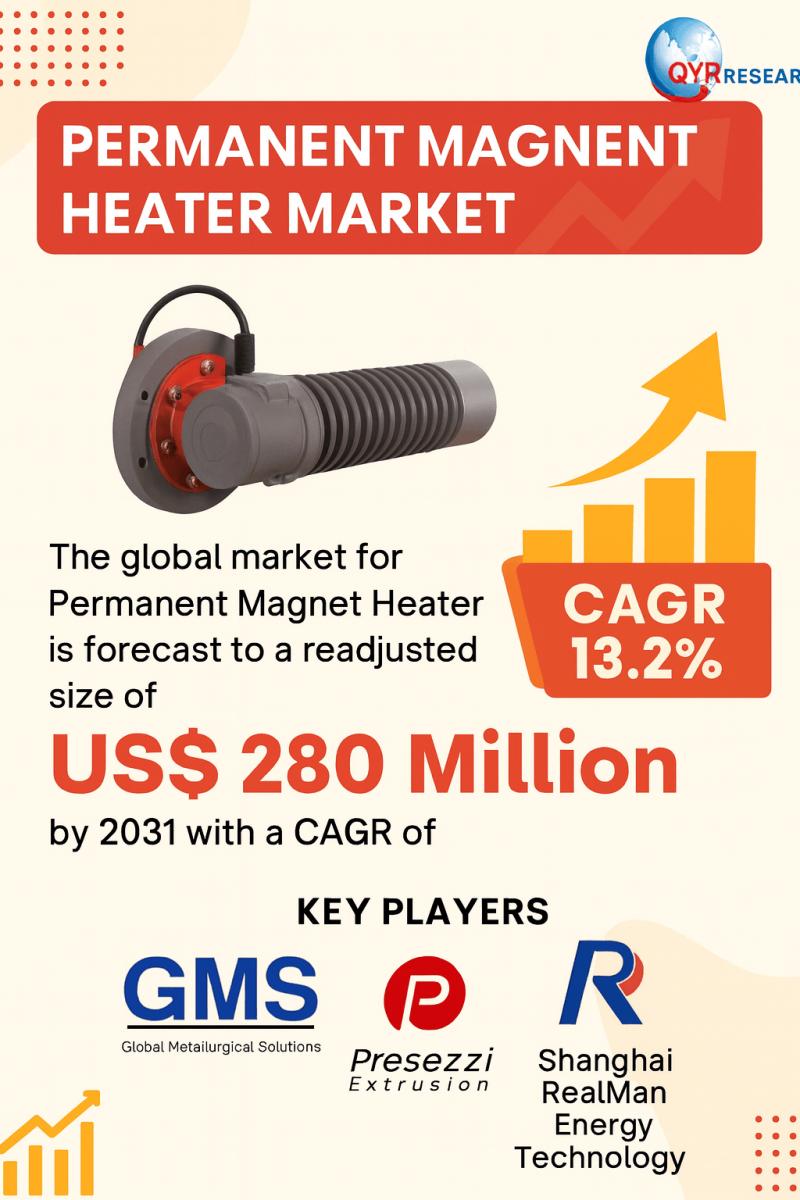Global Permanent Magnet Heater Market Forecast 2025-2031: Strong 13.2% CAGR to USD 280 Million
