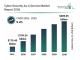 Cyber Security As A Service Market Intelligence Report Covers Trends, Segments And Regional Growth