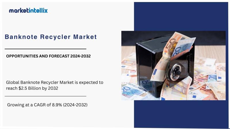 Banknote Recycler Market Next Big Thing | Major Giants Innovative Technology, Suzohapp, JCM Global