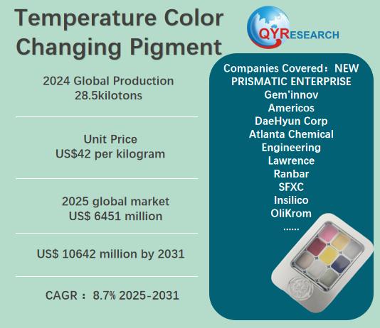 Temperature Color Changing Pigment Market Report 2025-2031: Size, Analysis & Outlook | QYResearch