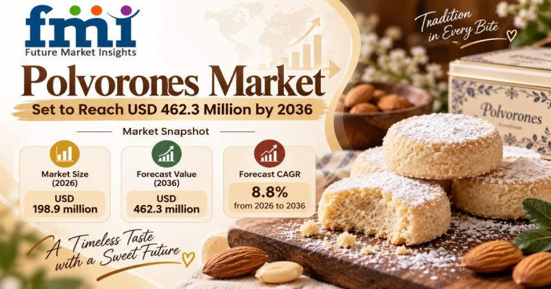 Polvorones Market