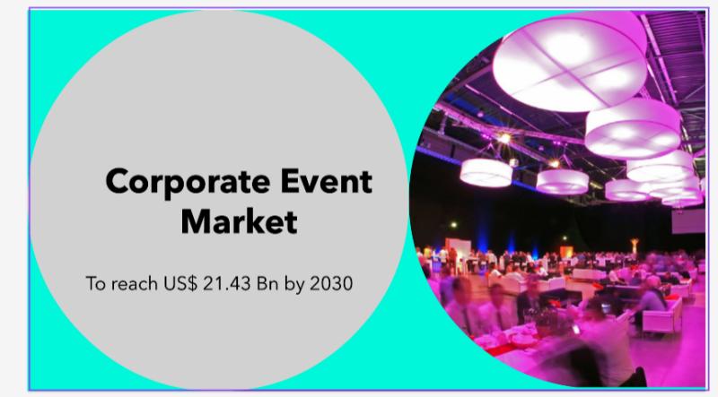 Corporate Event Market