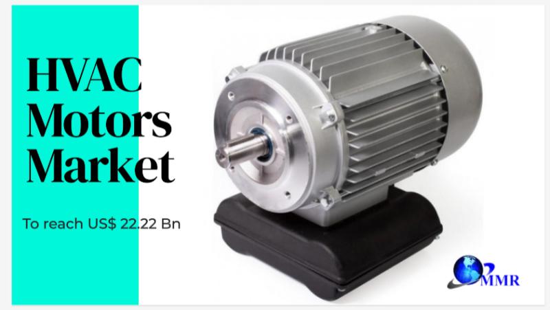 HVAC Motors Market