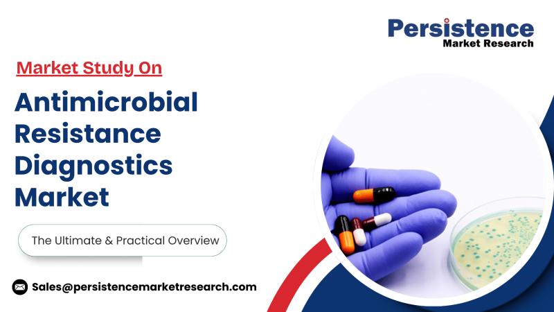 Antimicrobial Resistance Diagnostics Market to Expand at 6.7% CAGR, Reaching US$7.6 Bn by 2032 - Persistence Market Research