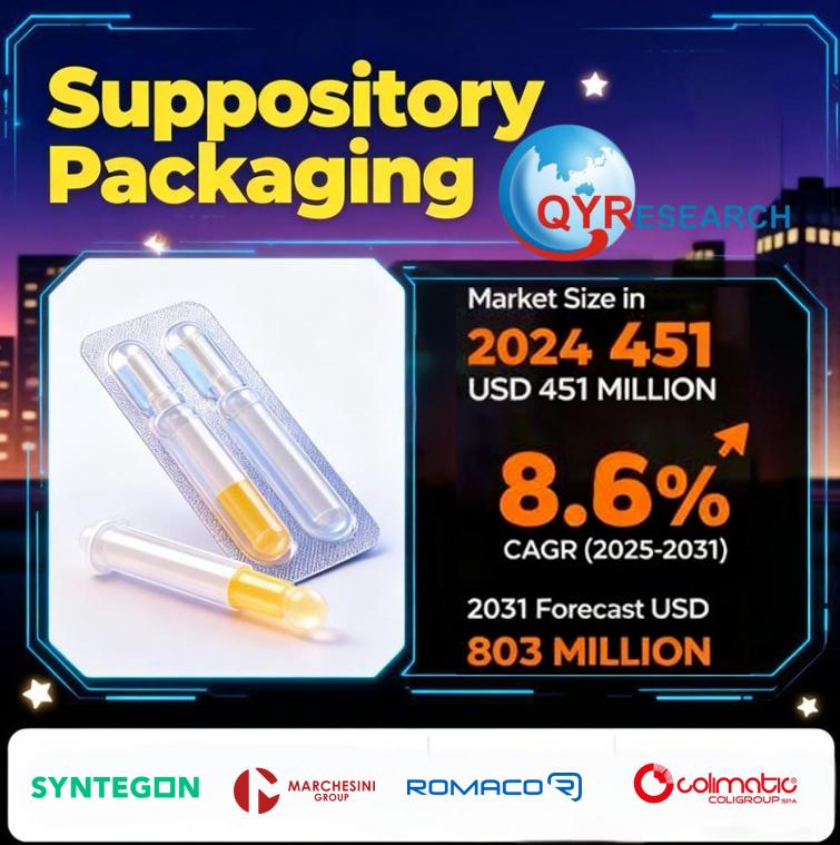 Suppository Packaging Market Size, Trends, Growth: Global Forecast 2025-2031