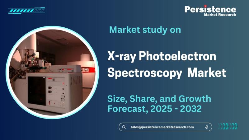 X-ray Photoelectron Spectroscopy Market Size to Reach US$990.4 Mn by 2031, Driven by 7.0% CAGR