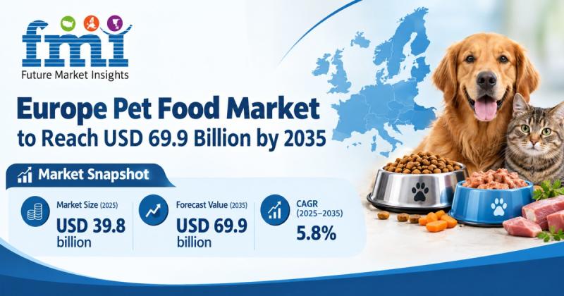 Europe Pet Food Market