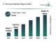 IT Services Market Report Provides Insights Into Market Evolution And Growth Prospects