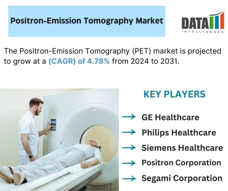 Positron-Emission Tomography (PET) Market || 2024-2031