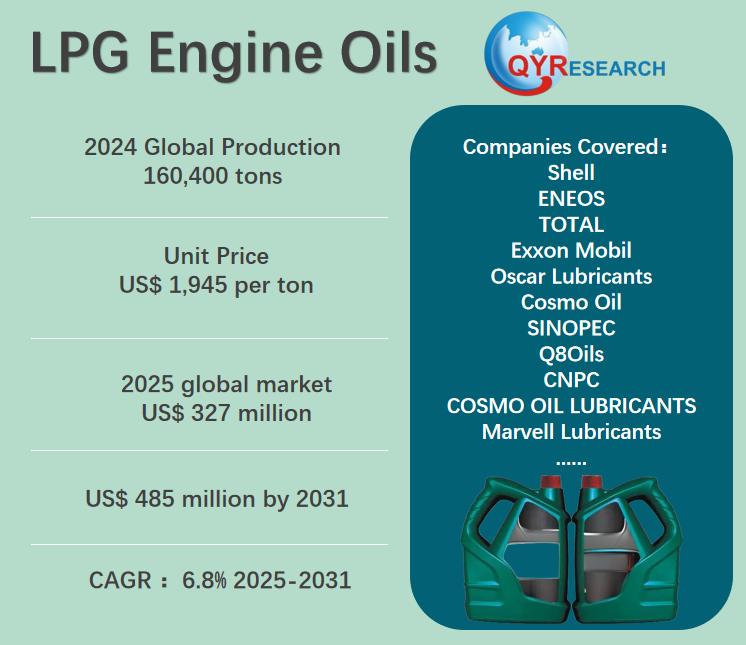 Global LPG Engine Oils Market Size, Share & Forecast 2025-2031