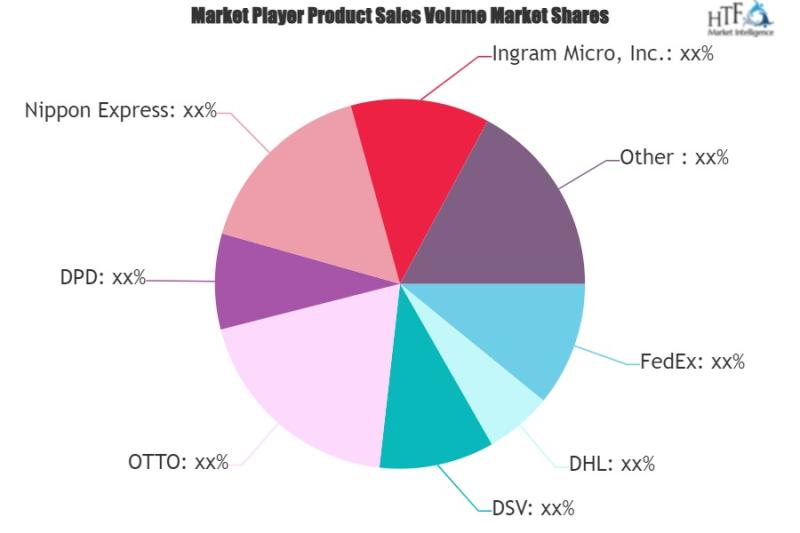 Third Party Fulfillment Services Market