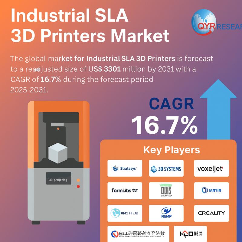 Industrial SLA 3D Printers Market Forecast 2025-2031, Emerging Applications, Growth Trends and Competitive Insights