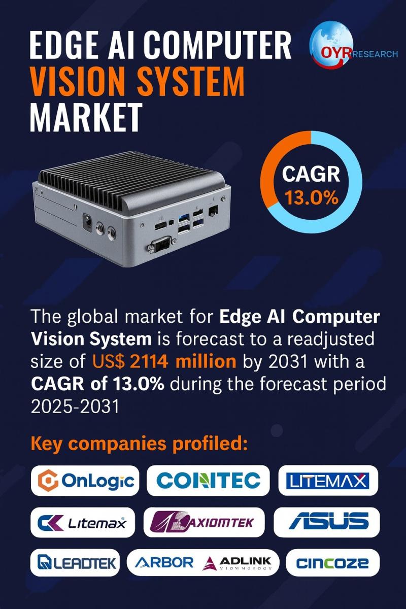 Edge AI Computer Vision System Market Trends, Geographical Outlook, Business Opportunities and Forecast to 2031