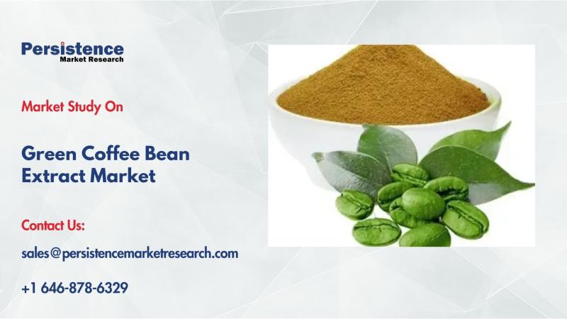 Green Coffee Bean Extract Market to Reach $1.3 Bn by 2033, Driven by Rising Health Awareness