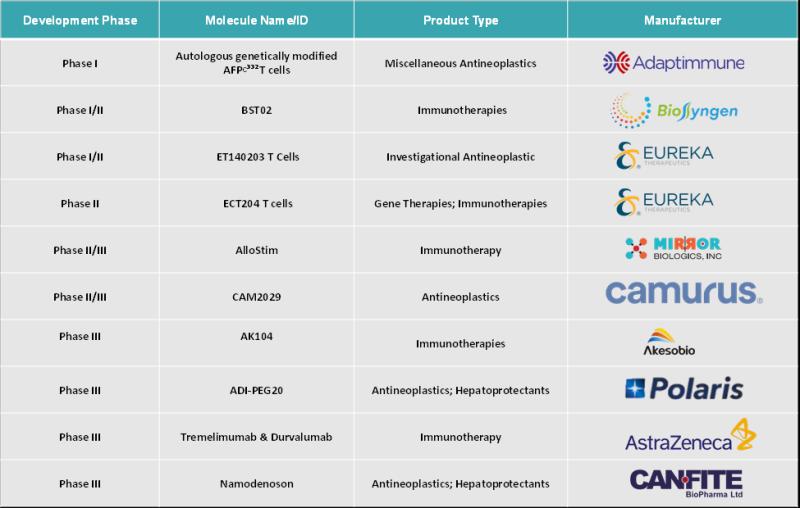United States Liver Cancer Treatment Market Growth Propelled by Targeted Therapy & Immuno-Oncology Advances | Major Players: Eli Lilly and Company, AstraZeneca, Eisai Inc., Bayer AG, Bristol-Myers Squibb Company